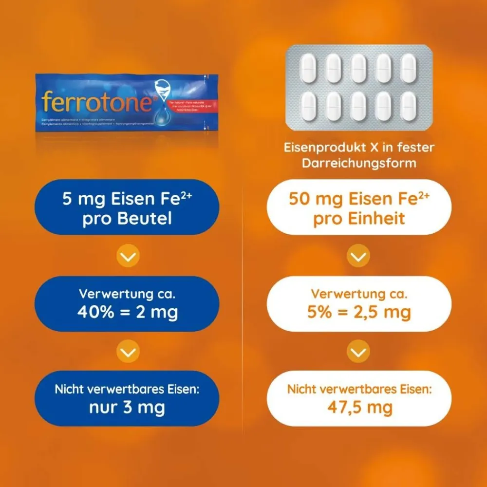 ® Natürliches Eisen Apfel|Ferrotone