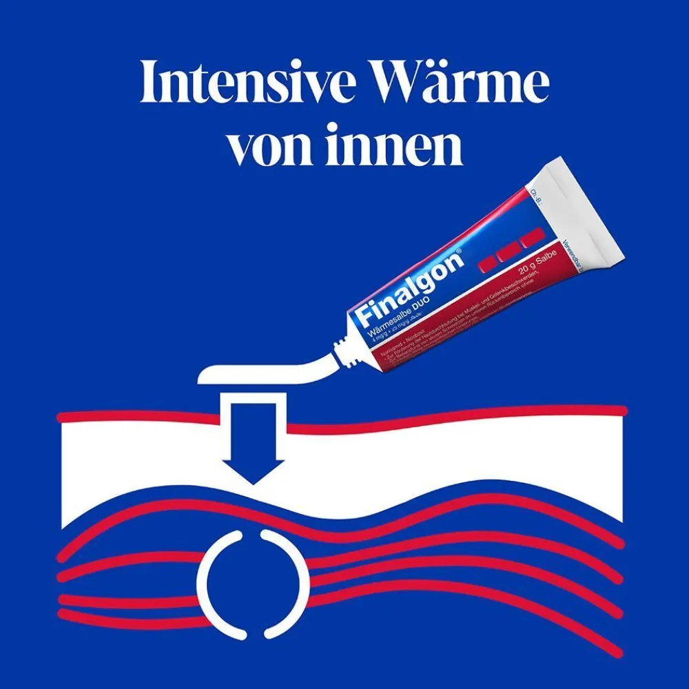 ® Wärmesalbe DUO Schmerzsalbe gegen Rückenschmerzen und Nackenverspannungen|Finalgon New