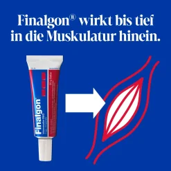 ® Wärmesalbe DUO Schmerzsalbe gegen Rückenschmerzen und Nackenverspannungen|Finalgon New