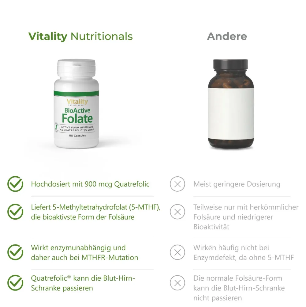 Folsäure 400 µg Bioaktiv - BioActive Folate Vitality Nutritionals| Clearance