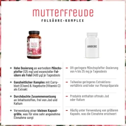 Folsäure Komplex Mönchspfeffer hochdosiert Eisen Zink 90 vegan Kapseln Mutterfreude ®><noscript><img width=