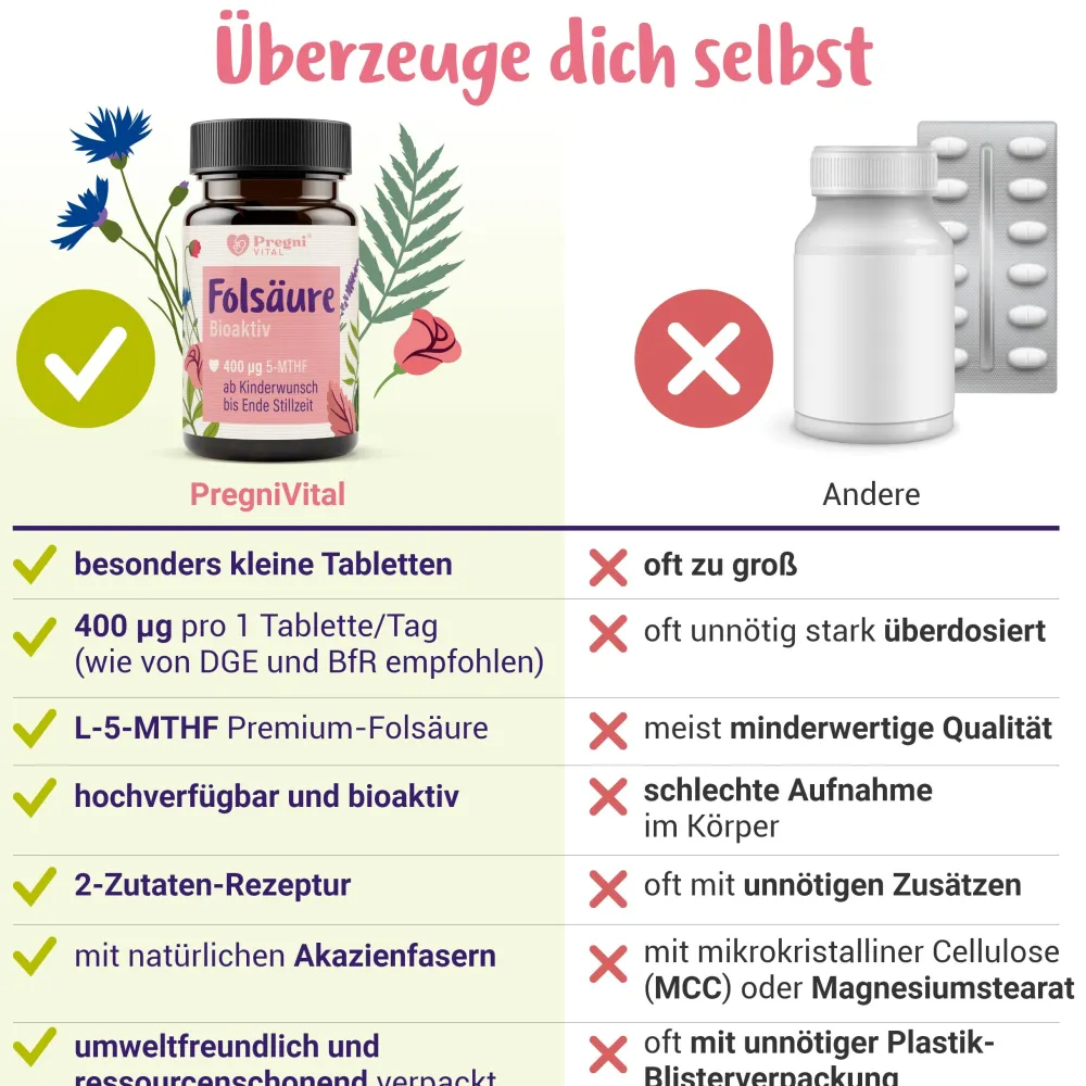 Folsäure Tabletten bioaktiv (L-5-MTHF-Ca) - von PregniVital®| Online