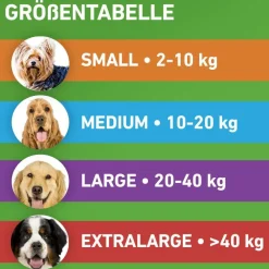 COMBO® Spot on gegen Flöhe und Zecken Hund XL über 40kg|Frontline Best