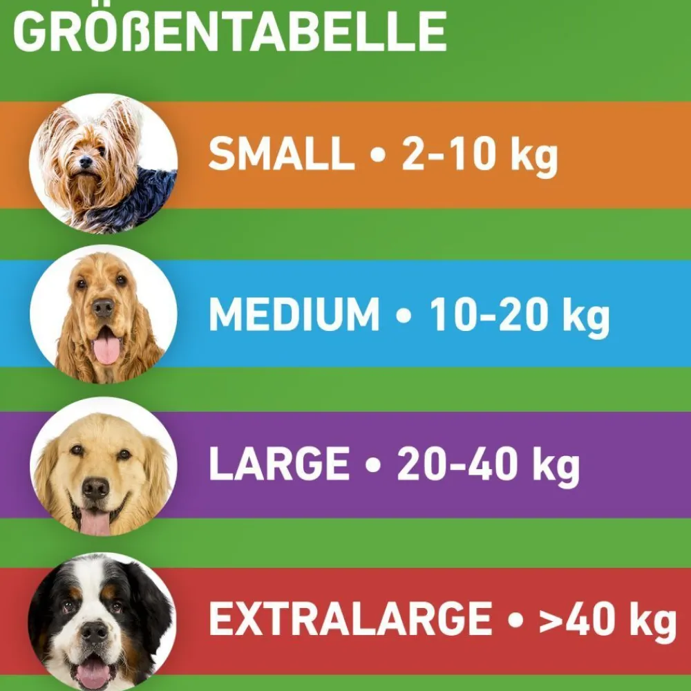 COMBO® Spot on gegen Flöhe und Zecken Hund M 10-20kg|Frontline Online