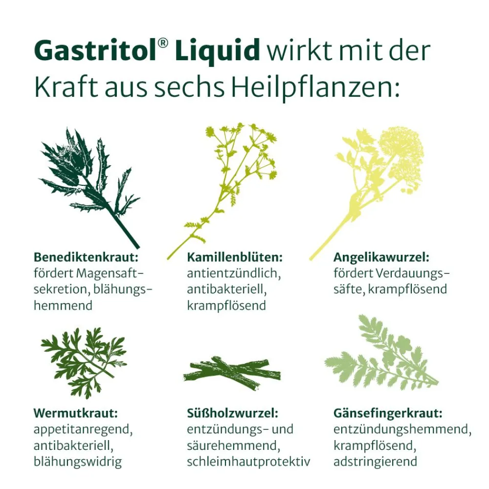 ® Liquid>Gastritol Clearance