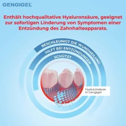 ® Gel forte|GENGIGEL Outlet