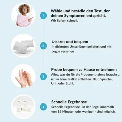 GetTested Diabetes HbA1c-Test| Online