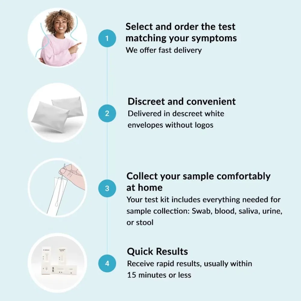 GetTested HPV-Test| Discount