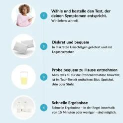 GetTested UTI-Test auf Harnwegsinfektionen> Best