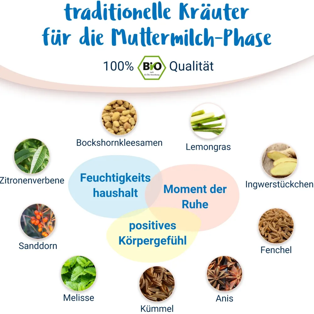 Glückliche Stillzeit BIO Schwangerschaftstee mit Bockshornklee - von PregniVital®| Best