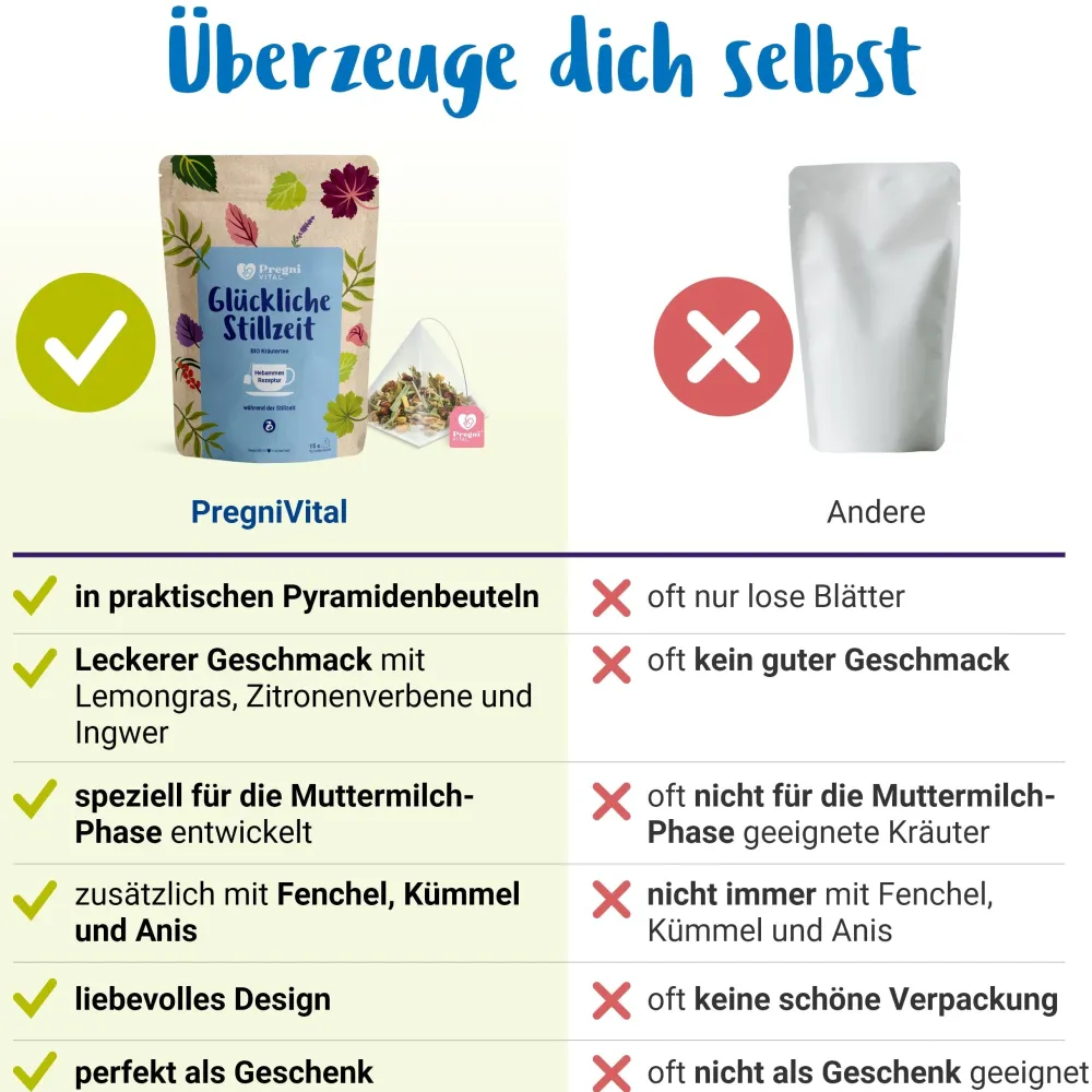 Glückliche Stillzeit BIO Schwangerschaftstee mit Bockshornklee - von PregniVital®| Best
