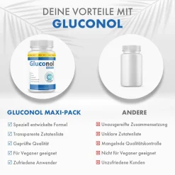 Gluconol Kapseln - Im praktischen Maxi-Pack!| Clearance