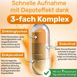 GLYCOWOHL® Zink-Komplex 25 mg hochdosierte Kapseln vegan| New