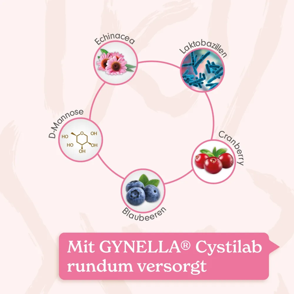 GYNELLA® Cystilab|