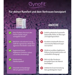 Gynofit Milchsäure Vaginalgel><noscript><img width=