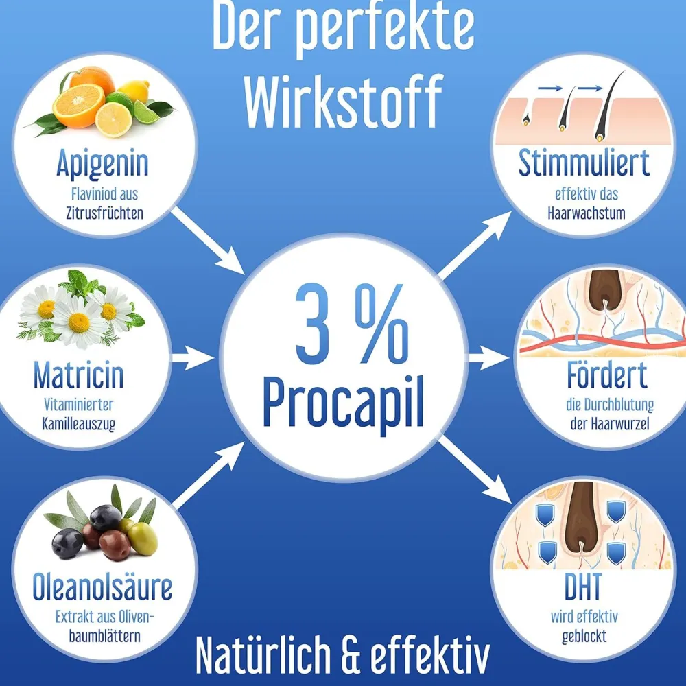 Hairforte Spray 3% Procapil gegen Haarverlust DHT Blocker| Discount
