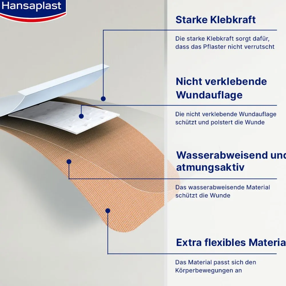 Fingerstrips Pflaster | Fingerpflaster | Besonders flexibler Wundschutz | Wasserabweisendes Pflaster | Schützt vor 99 % der Bakterien | 10 Stück - Jetzt 20% mit dem Code hp20 sparen|Hansaplast New