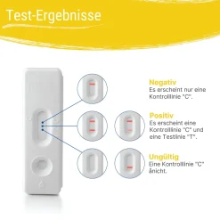 Helicobacter Test – H. pylori Antikörper Schnelltest für Zuhause, Selbsttest – Patris Health®><noscript><img width=