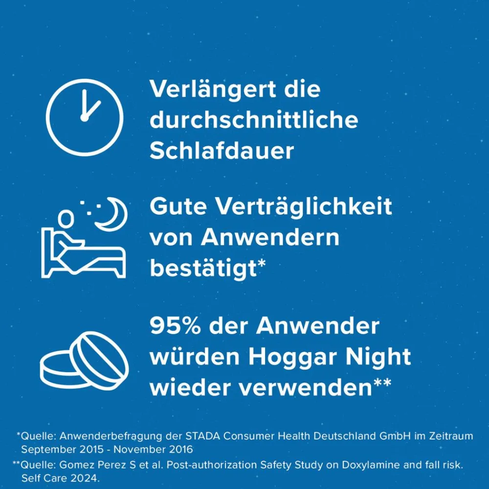 Hoggar® Night 25 mg Schmelztabletten zur praktischen Einnahme ohne Wasser bei akuten Ein- und Durchschlafstörungen|Hoggar Night Outlet