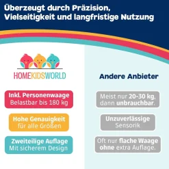 HomeKidsWorld Kombi-Waage Baby & Erwachsene – digital & präzise|