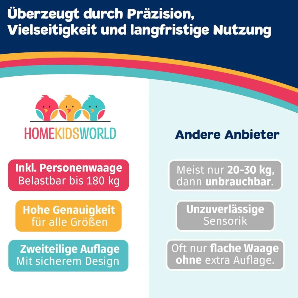 HomeKidsWorld Kombi-Waage Baby & Erwachsene – digital & präzise|