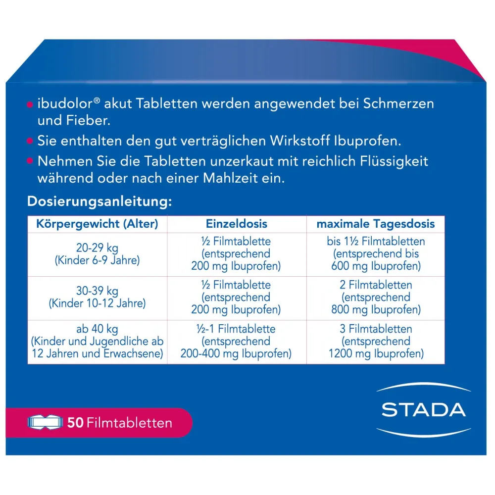 ibudolor® akut 400 mg Ibuprofen> Clearance