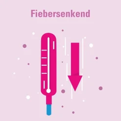 Ibuprofen AbZ 400 mg akut - bei Schmerzen, Entzündungen und Fieber, Filmtabletten| Best