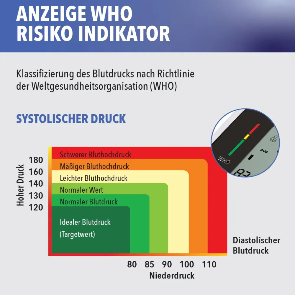 Blutdruckmessgerät Oberarm>IEA MEDICAL Hot
