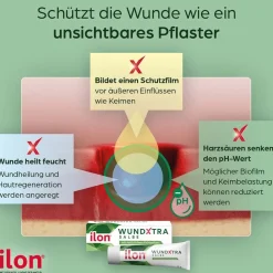 ilon® WUNDXTRA Salbe><noscript><img width=