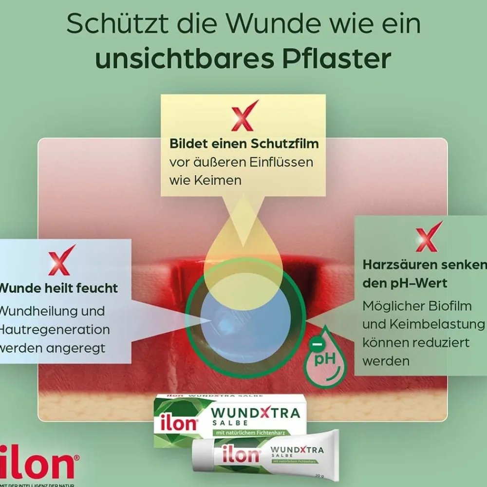 ilon® WUNDXTRA Salbe> Outlet