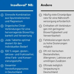 Inzelloval® NE> Discount