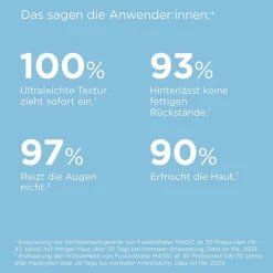 Fusion Water Magic Sonnencreme Gesicht LSF 50 - sehr hoher Sonnenschutz mit Full-Spectrum Schutz><noscript><img width=