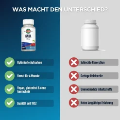 KAL GABA 25 mg ActivMelt><noscript><img width=
