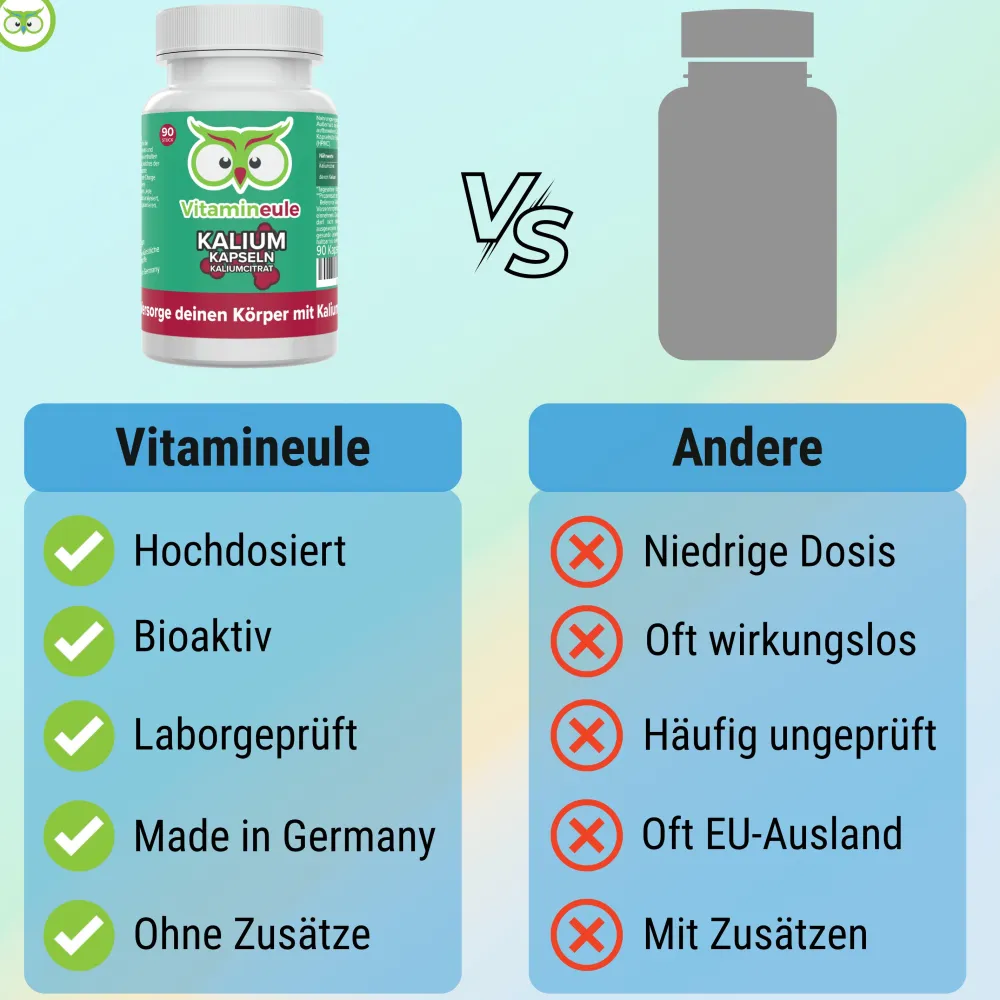 Kalium Kapseln - ®|Vitamineule Outlet
