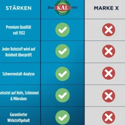 KAL Magnesium Glycinat 350| Best