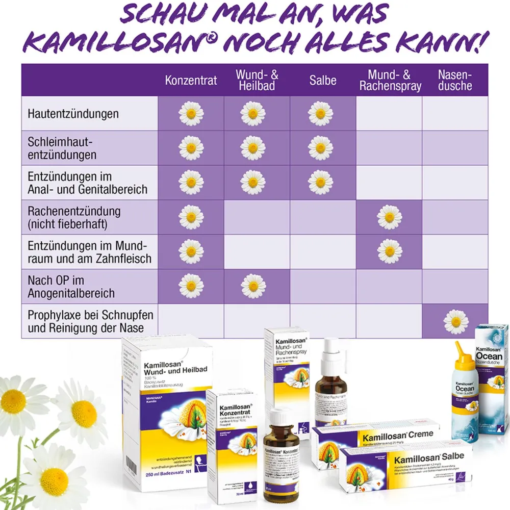 ® Creme>Kamillosan