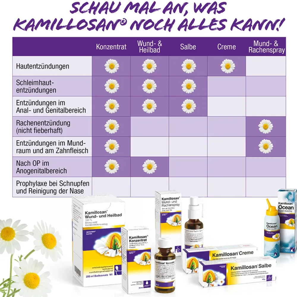 ® Ocean Nasendusche>Kamillosan Discount