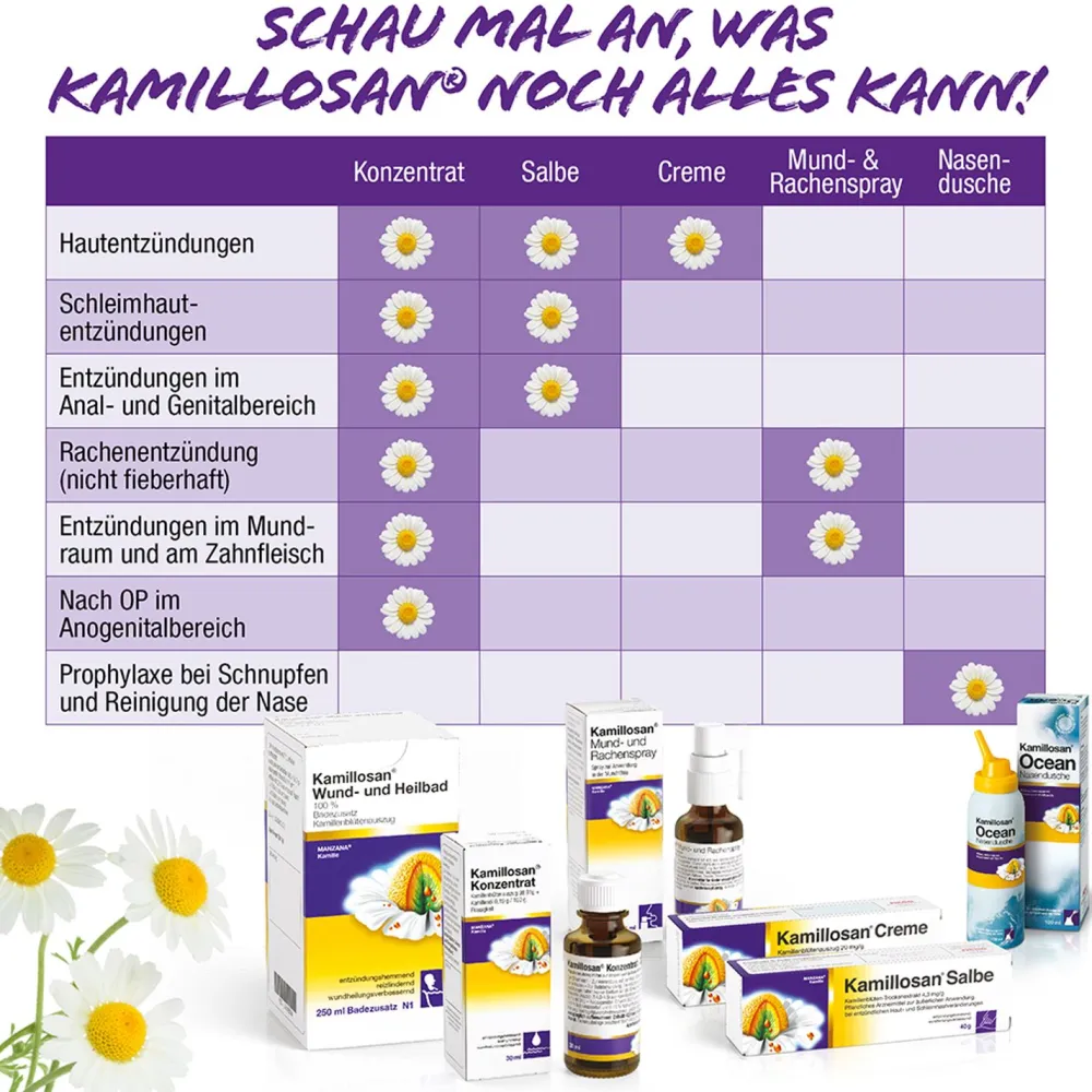 ® Wund- und Heilbad>Kamillosan Best