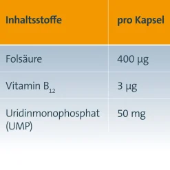 Keltican® forte Kapseln mit Uridinmonophosphat (UMP), Vitamin B12 und Folsäure zur Unterstützung der Nervenregeneration - Jetzt 10% mit dem Code dermapharm10 sparen*><noscript><img width=