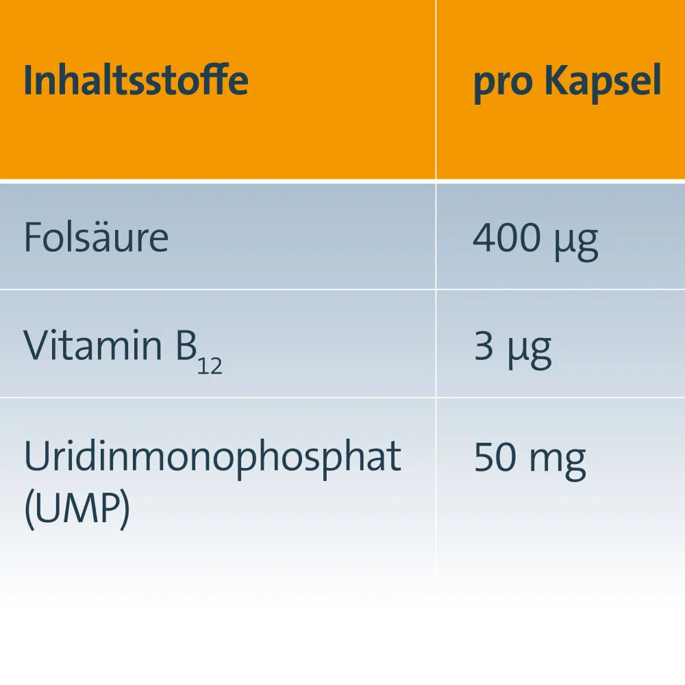 Keltican® forte Kapseln mit Uridinmonophosphat (UMP), Vitamin B12 und Folsäure zur Unterstützung der Nervenregeneration - Jetzt 10% mit dem Code dermapharm10 sparen*>Keltican forte Best