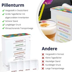 Kerpers® Pillendose 7 Tage mit je 4 Fächer „Basic“ bunt><noscript><img width=