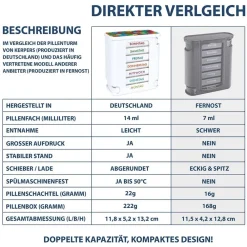 Kerpers® Pillendose 7 Tage mit je 4 Fächer „Basic“ bunt><noscript><img width=