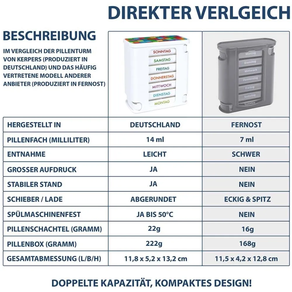 Kerpers® Pillendose 7 Tage mit je 4 Fächer „Basic“ bunt> Best
