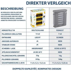 Kerpers® Pillendose 7 Tage mit je 4 Fächer „Basic“ Janosch><noscript><img width=