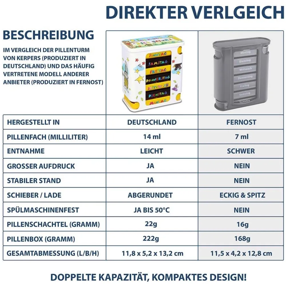 Kerpers® Pillendose 7 Tage mit je 4 Fächer „Basic“ Janosch> Best