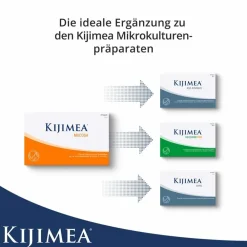 ® Mucosa|Kijimea Hot