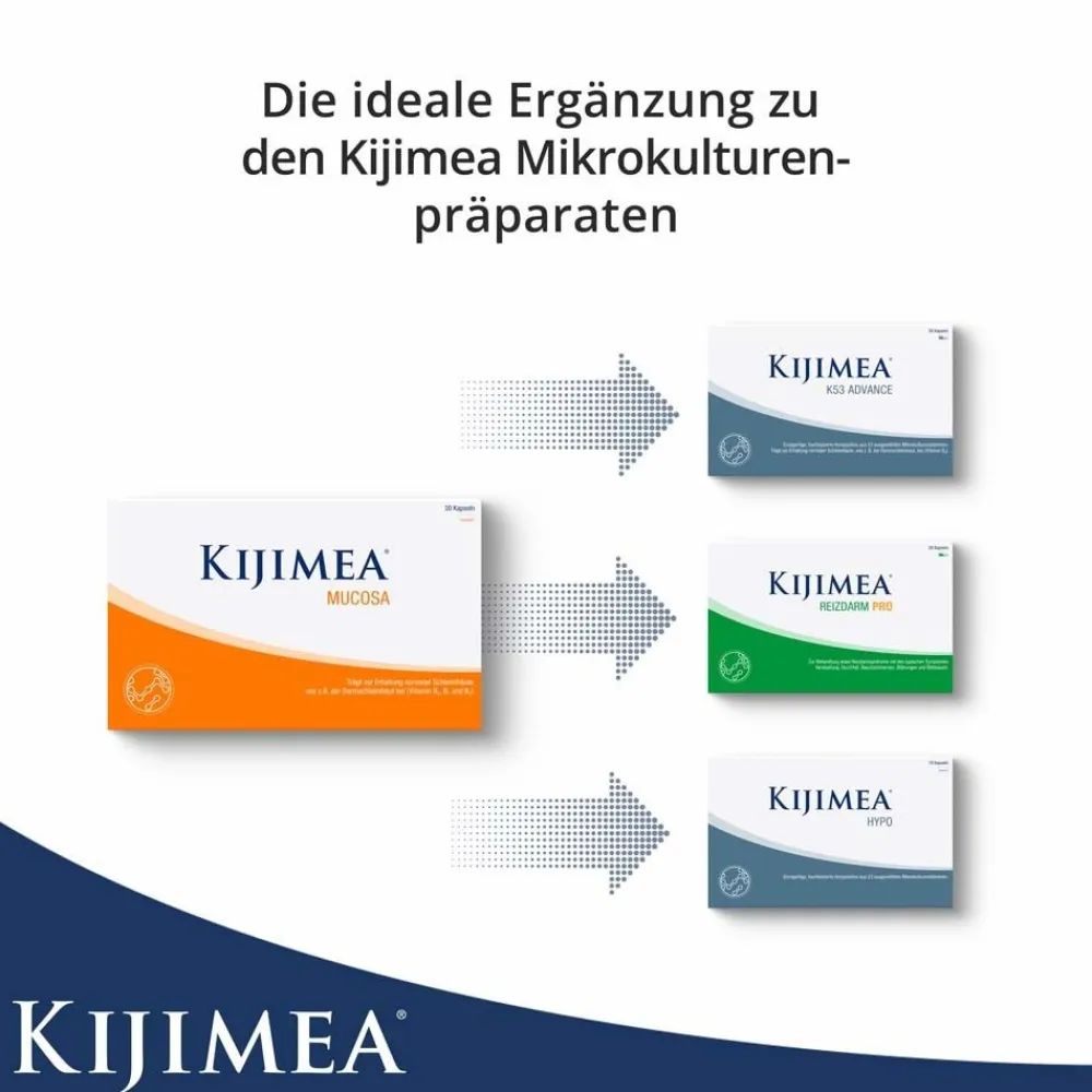 ® Mucosa|Kijimea Hot