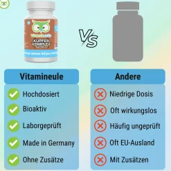 Kupfer Komplex Kapseln - ®|Vitamineule Outlet