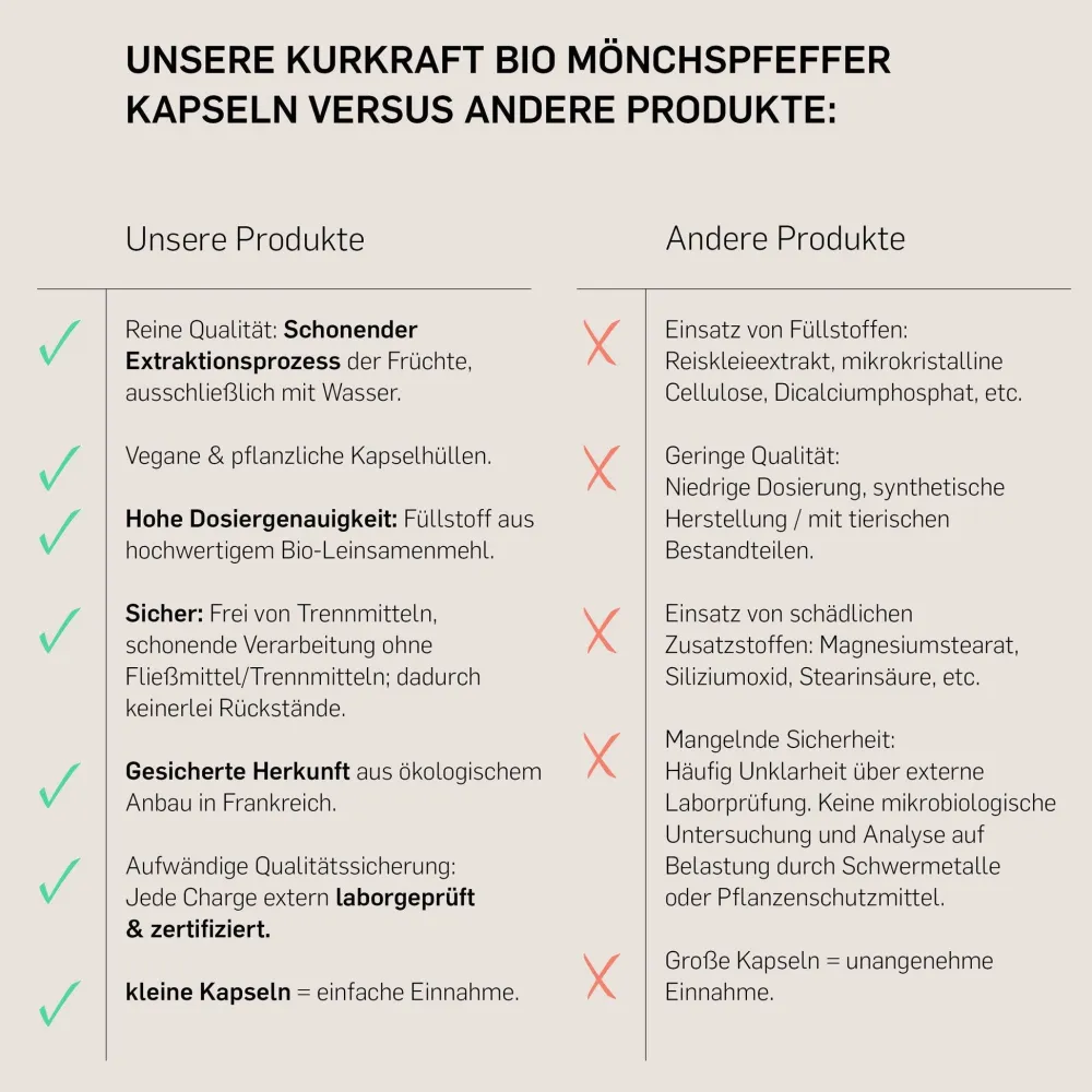© Bio Mönchspfeffer – 10 mg Vitex-agnus-castus-Extrakt – 240 Kapseln – 8 Monate>KURKRAFT Discount