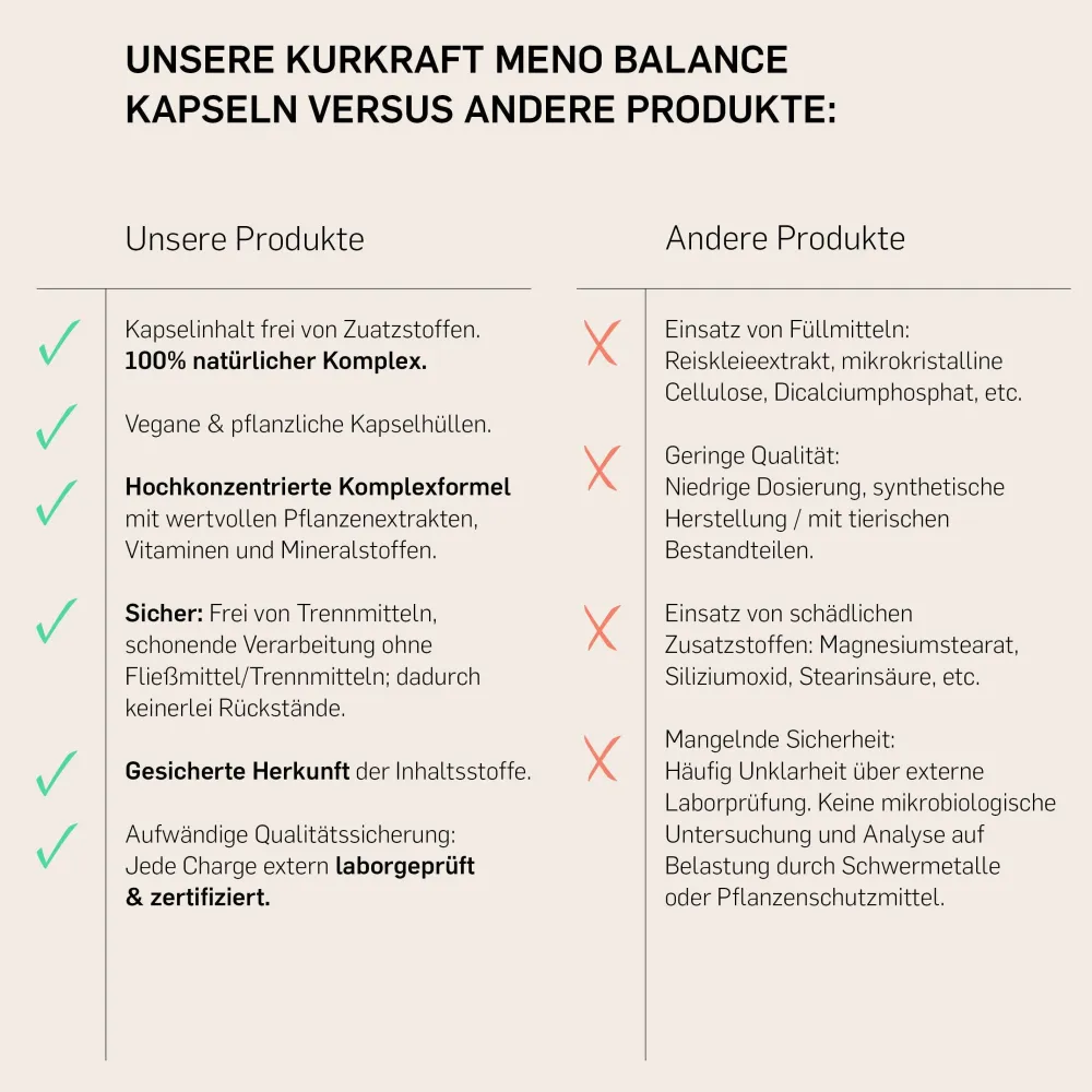 © Meno Balance>KURKRAFT Sale